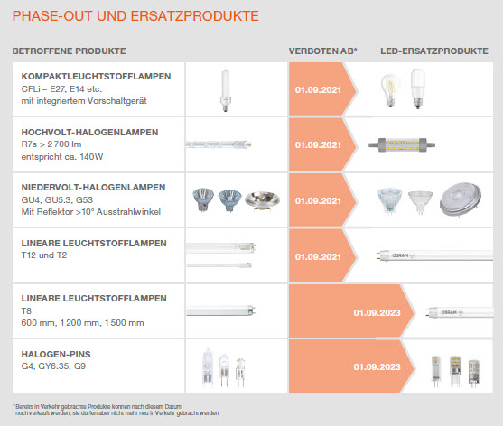 HARDY_SCHMITZ_-_Bild_-_LED_Retrofit_Katalog_2021_Phaseout_und_Ersatzprodukte.jpg