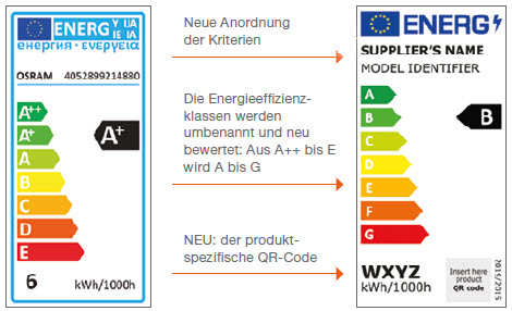 HARDY_SCHMITZ_-_Bild_-_LED_Retrofit_Katalog_2021_Neue_Energieeffizienzlabel_2021.jpg